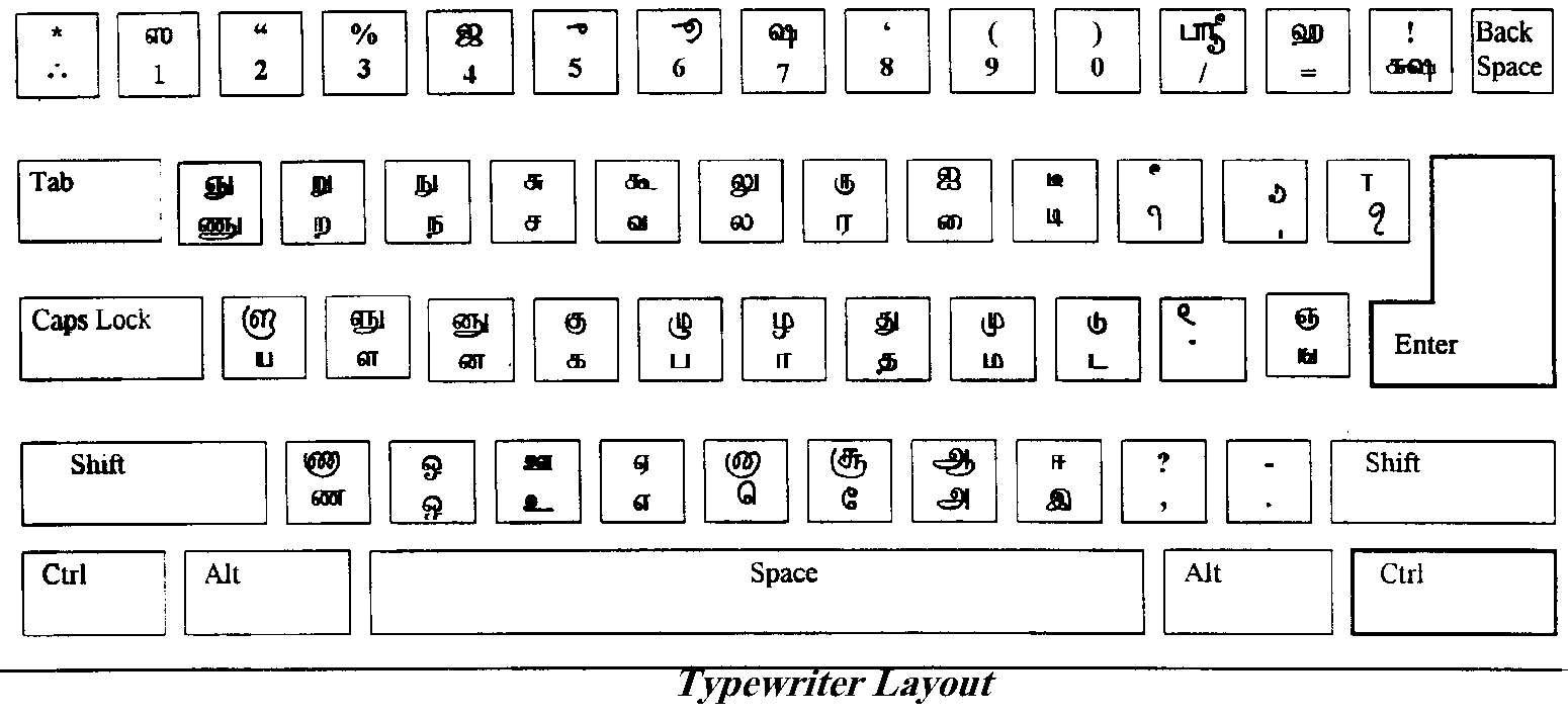 Tamil Phonetic Chart